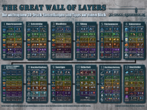 The Great Wall of Layers - 3D-Druck-Plakat im XXL-Format